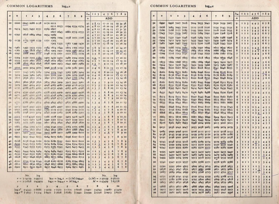 A logarithm table from an antique logarithm book